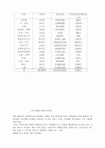 광고론 9페이지