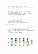 롯데 자일리톨 성공사례 4페이지