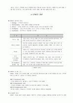 e-CRM과 e-SCM 2페이지