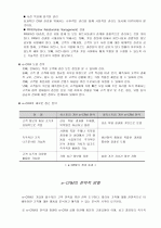 e-CRM과 e-SCM 6페이지