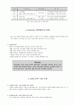 e-CRM과 e-SCM 8페이지