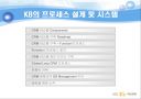 KB국민은행 CRM 사례 21페이지