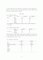충청지역 대학생 흡연자들의 구강위생 관리 실태와 그에 따른 대처방안 2페이지