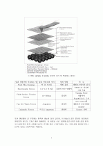 AFM(Atomic Force Microscope) 2페이지