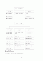교육과정의 자율적 편성 운영을 통한 전인적 인성 계발 11페이지