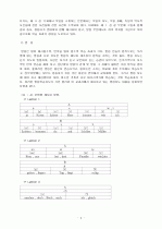 교재분석에 대한 내용 4페이지