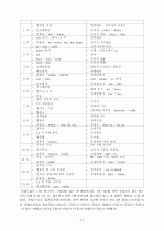 교재분석에 대한 내용 14페이지