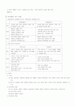 교육행정의 기초 5페이지