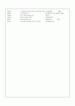 구운몽의 고찰 7페이지