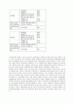 국내 대기업구조의 현황과 특징 3페이지