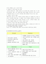  네비게이션 해외시장 동향 분석 15페이지