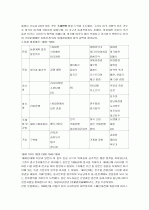 국제관계의 이해 28페이지