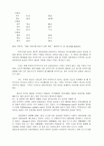 근대화, 민주화 그리고 연립형 정치구조 13페이지