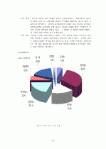 기업 창업 리포트 3페이지