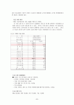 기업 창업 리포트 5페이지