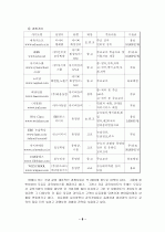 기업 창업 리포트 9페이지