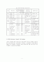 세라믹 센서 7페이지