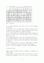 남북한 분단에 관한 경제사적 접근 10페이지