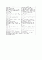 남북한 보육 및 유아 교육 내용 5페이지