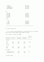 노동과정과 노동자의식 2페이지