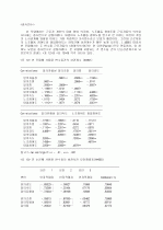 노동과정과 노동자의식 15페이지