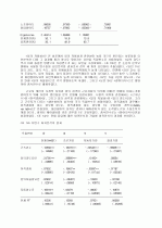 노동과정과 노동자의식 16페이지