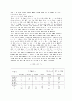 가족의 병리현상과  해결방안  2페이지
