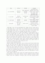 가족의 병리현상과  해결방안  5페이지