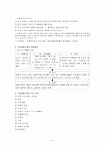 인지행동모델이란?? 5페이지