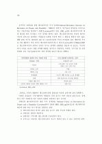 호주 장애학생 전환교육의 실제와 과제 8페이지