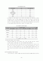 노인과 주거 정책 21페이지