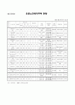 노인과 주거 정책 25페이지