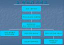 조선 최고의 군주  정조 11페이지