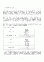 소매점포의 경쟁전략과 목표관리 10페이지