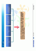 말레이시아 PF 및 금융시장 진출 전략 12페이지