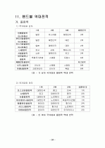 핸드볼에 대하여 22페이지