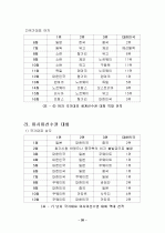 핸드볼에 대하여 24페이지