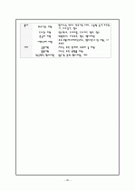 자원봉사센터 35페이지