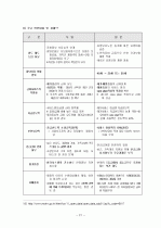 장기요양보험제도 21페이지