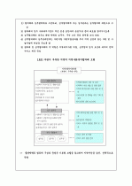 지역사회복지협의회 10페이지