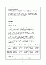 고용보험의 개요와 개선방안 6페이지