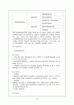 고용보험의 개요와 개선방안 15페이지