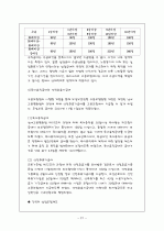 고용보험의 개요와 개선방안 21페이지