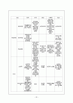 고용보험의 개요와 개선방안 22페이지
