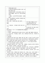 북한의 사회복지제도 7페이지