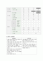 양파의 특징과 효능 및 영양성분 (식품학) 4페이지