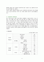 브로콜리의 특징과 효능 및 영양성분 (식품학) 6페이지