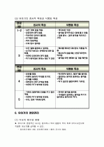 유아기 영양관리 (유아의 성장 발달과 영양관리) 8페이지