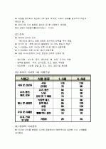 유아기 영양관리 (유아의 성장 발달과 영양관리) 9페이지