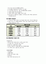 아동기(학동기) 영양관리 (학동기의 성장발육 및 영양관리) 9페이지
